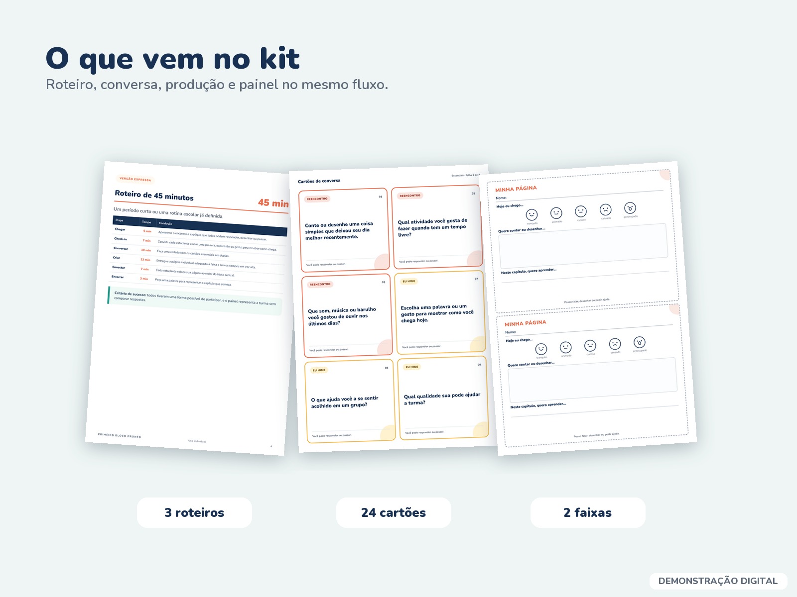 Demonstração digital dos roteiros, cartões e páginas individuais do kit