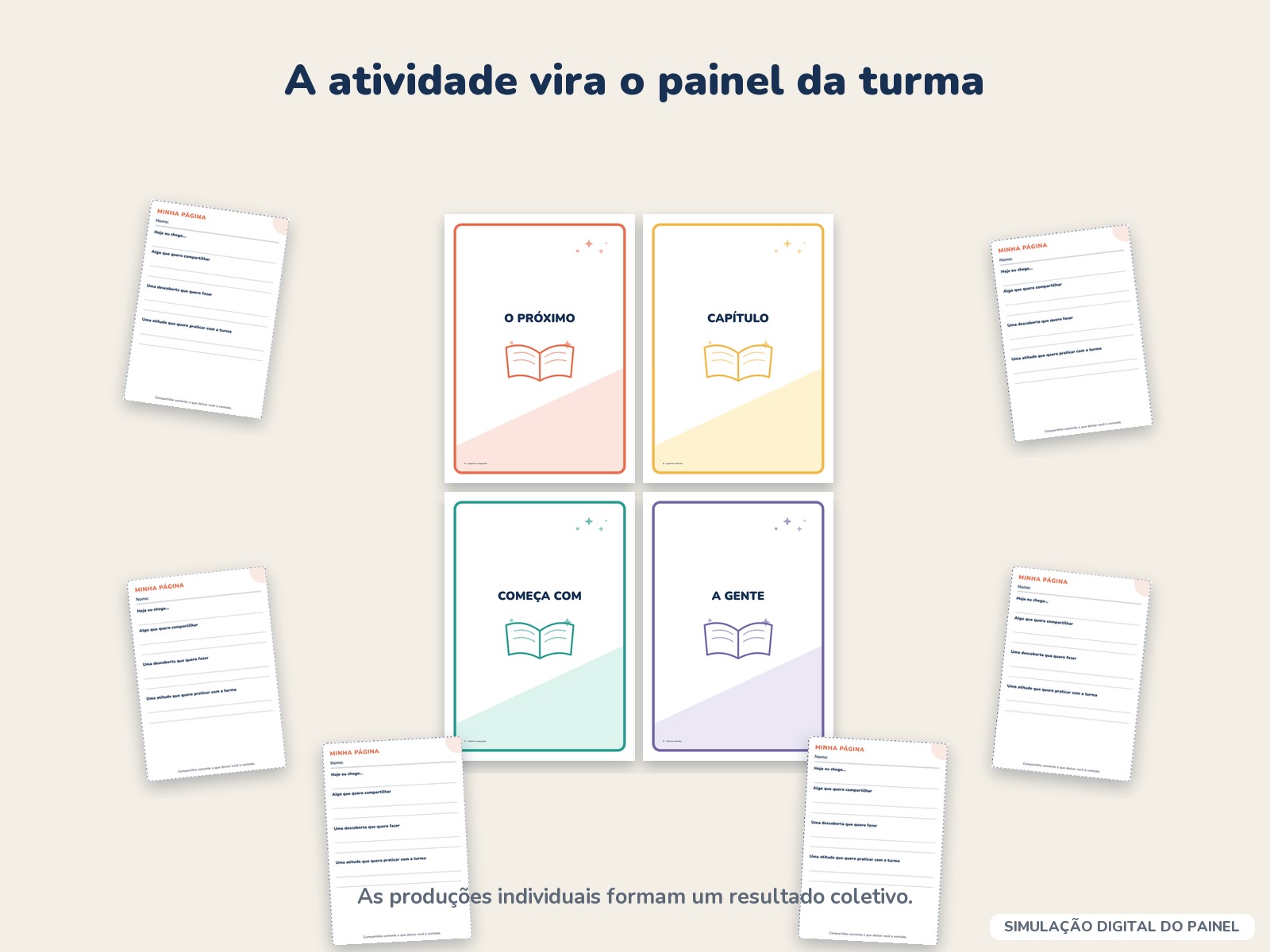 Simulação digital das quatro partes do painel com páginas de estudantes ao redor